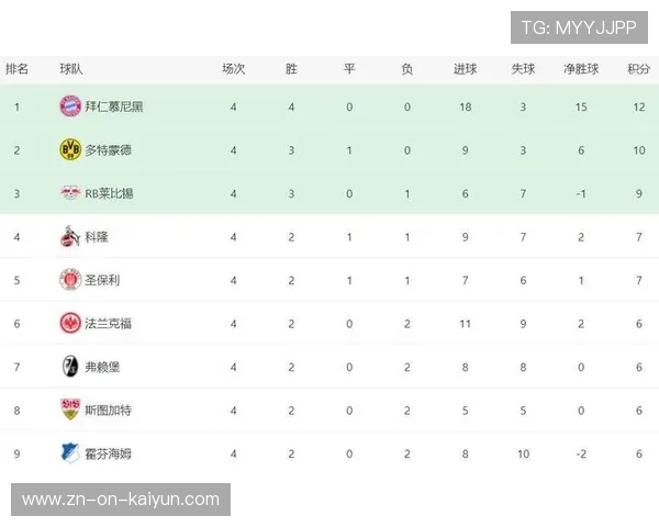 德甲欧冠淘汰赛前景：拜仁、多特签运分析